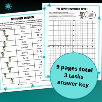 [Thanksgiving] Coordinate Plane Graphing & Distance — preview page 3 of 4