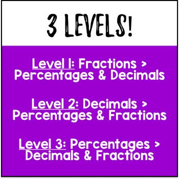 Thanksgiving Converting Fractions Decimals Percents Doodle Math Color by Number — preview page 3 of 4