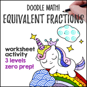 Equivalent Fractions Visual Models