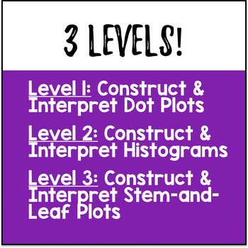 Dot Plots Histograms Stem-and-Leaf Plots — preview page 3 of 4