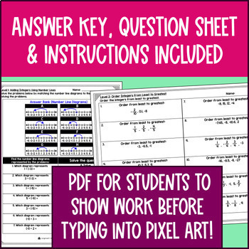 Rational Numbers Pixel Art Unit BUNDLE — preview page 4 of 4