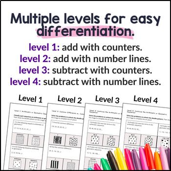 Thanksgiving Adding and Subtracting Integers Visual Models Doodle and Color WS — preview page 3 of 4