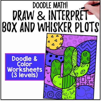Box & Whisker Plots