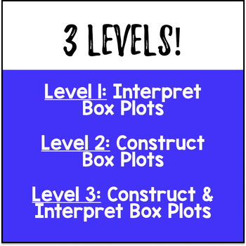 Box & Whisker Plots — preview page 3 of 4