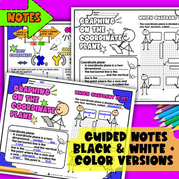 Coordinate Graphing Guided Notes — preview page 2 of 4