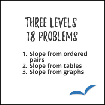 Finding Slope from Tables Graphs Points — preview page 3 of 4