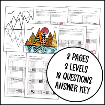 Finding Slope from Tables Graphs Points — preview page 4 of 4