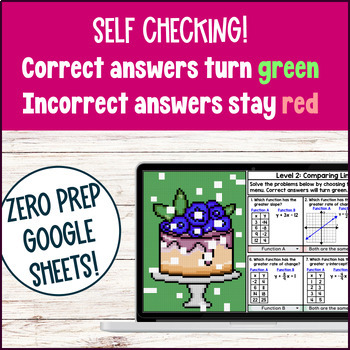 Comparing Linear Functions Pixel Art Google Sheets — preview page 3 of 4